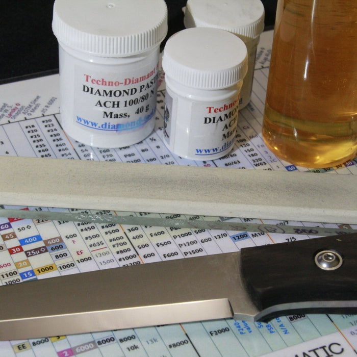 Knife stropping