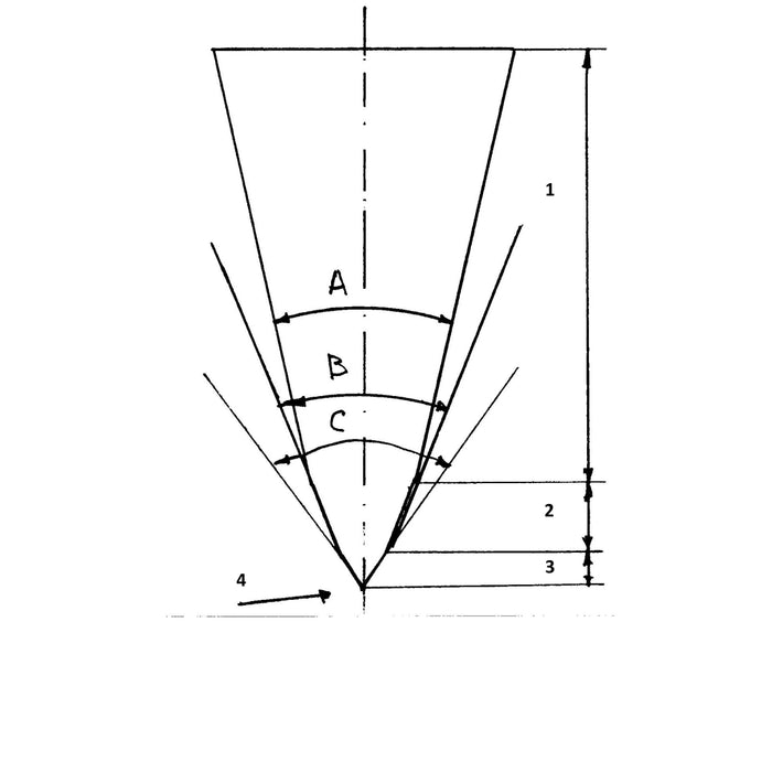 Micro-edge Drive When Sharpening A Knife