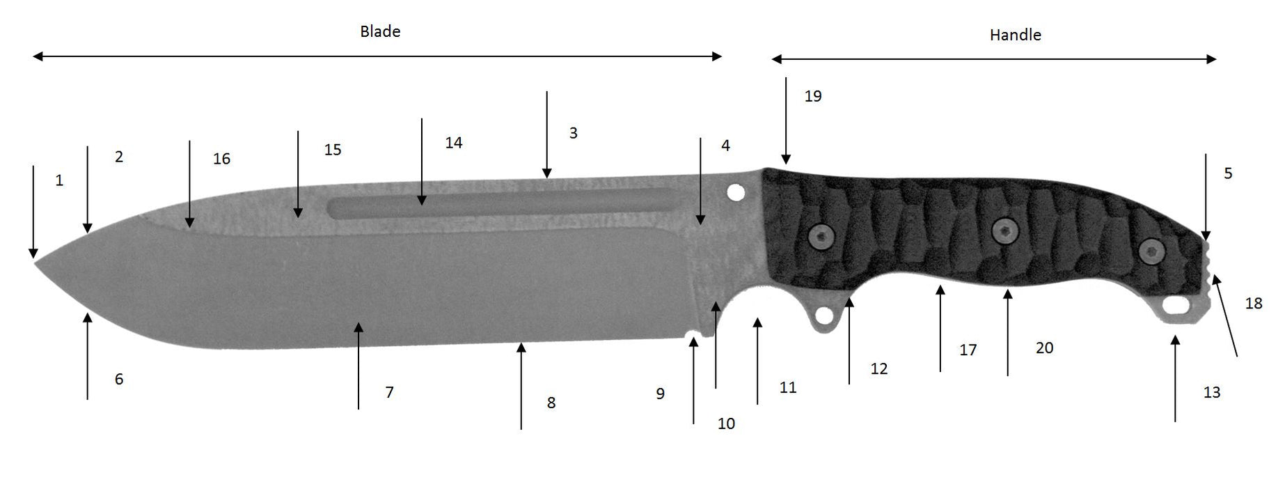 Parts of a knife — TSPROF