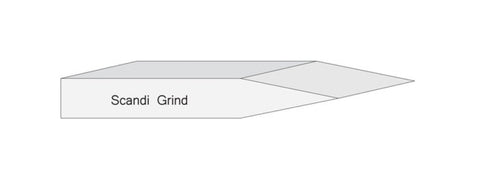 How to Sharpen a Scandi Grind: Expert Tips Unveiled